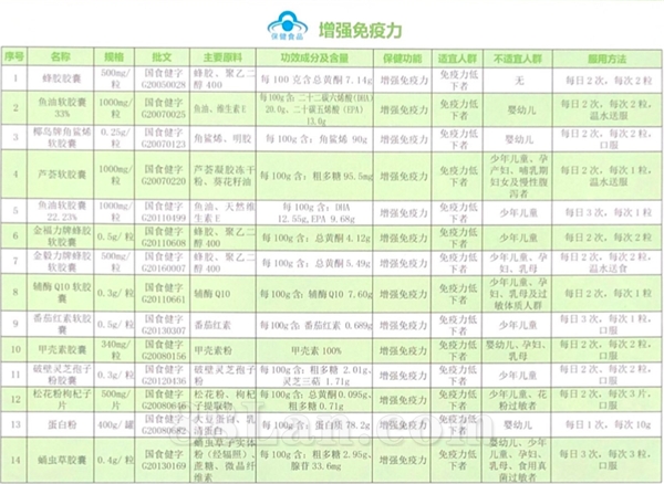 70余款健字号对外OEM贴牌代加工