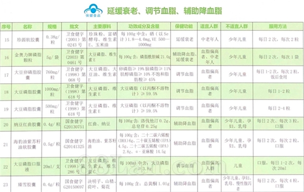 70余款健字号对外OEM贴牌代加工