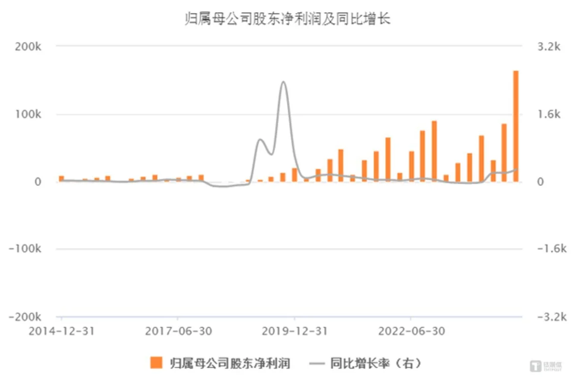 图源：东方财富